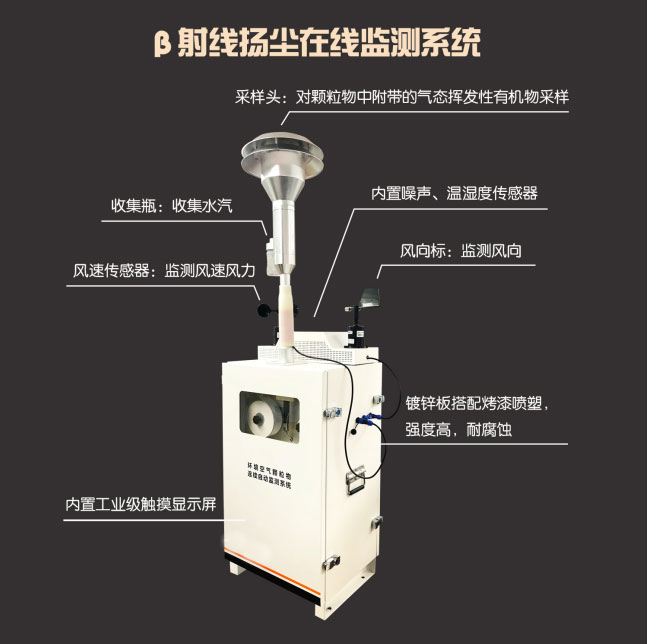 貝塔射線(xiàn)顆粒物檢測(cè)儀產(chǎn)品外觀(guān)