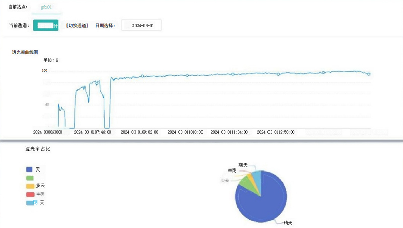云量測(cè)量儀
